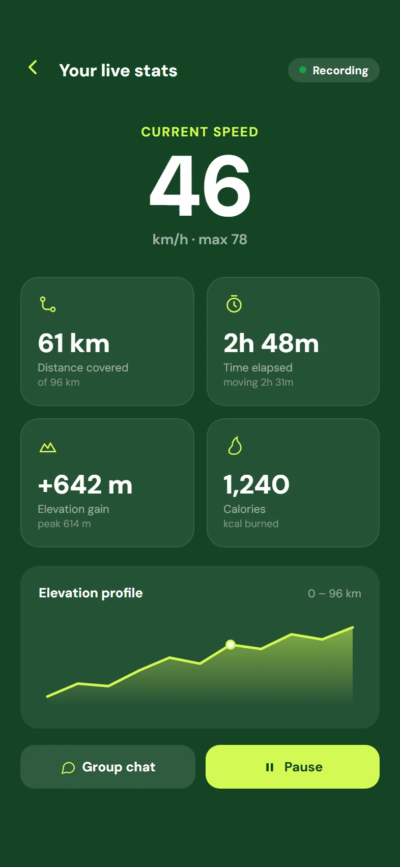 Trevvo app screen: stats
